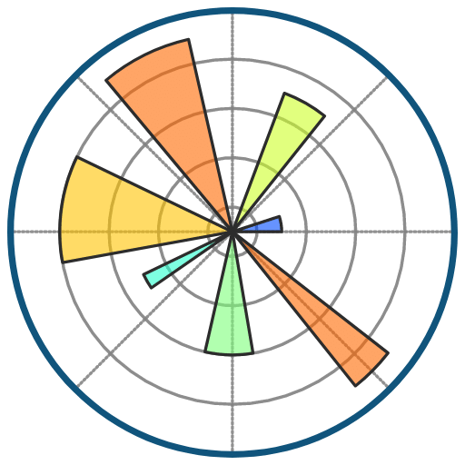 Matplotlib icon